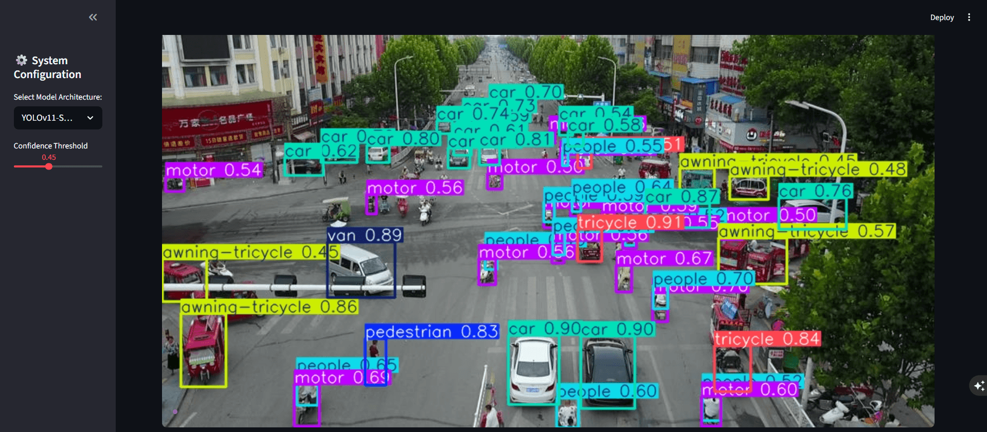 AerialGuard Streamlit inference screen showing YOLOv11-S detections over a dense aerial street scene.